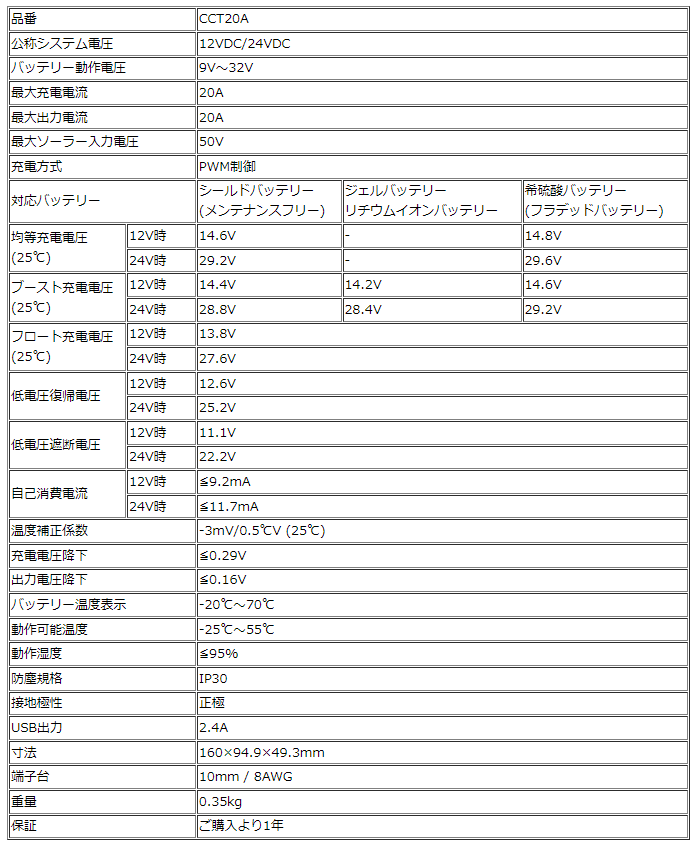 20A ソーラーチャージコントローラー CCT20A