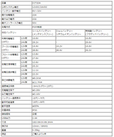 20A ソーラーチャージコントローラー CCT20A