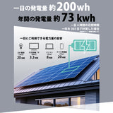 50W アルミフレームソーラーパネル N50WTB