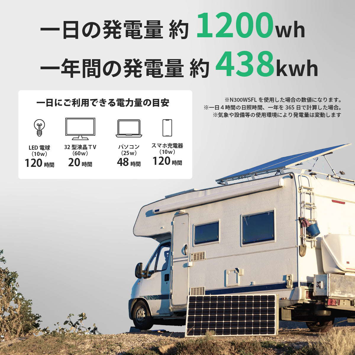 300W ベンダブルソーラーパネル N300WSFL