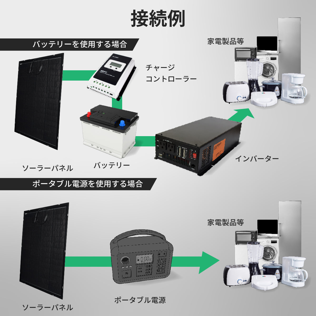 300W ベンダブルソーラーパネル N300WSFL – クレジード