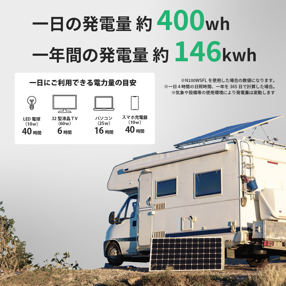 100W ベンダブルソーラーパネル N100WSFL