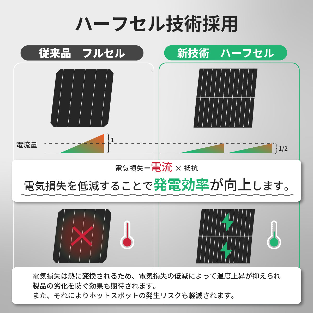 100W ベンダブルソーラーパネル N100WSFL