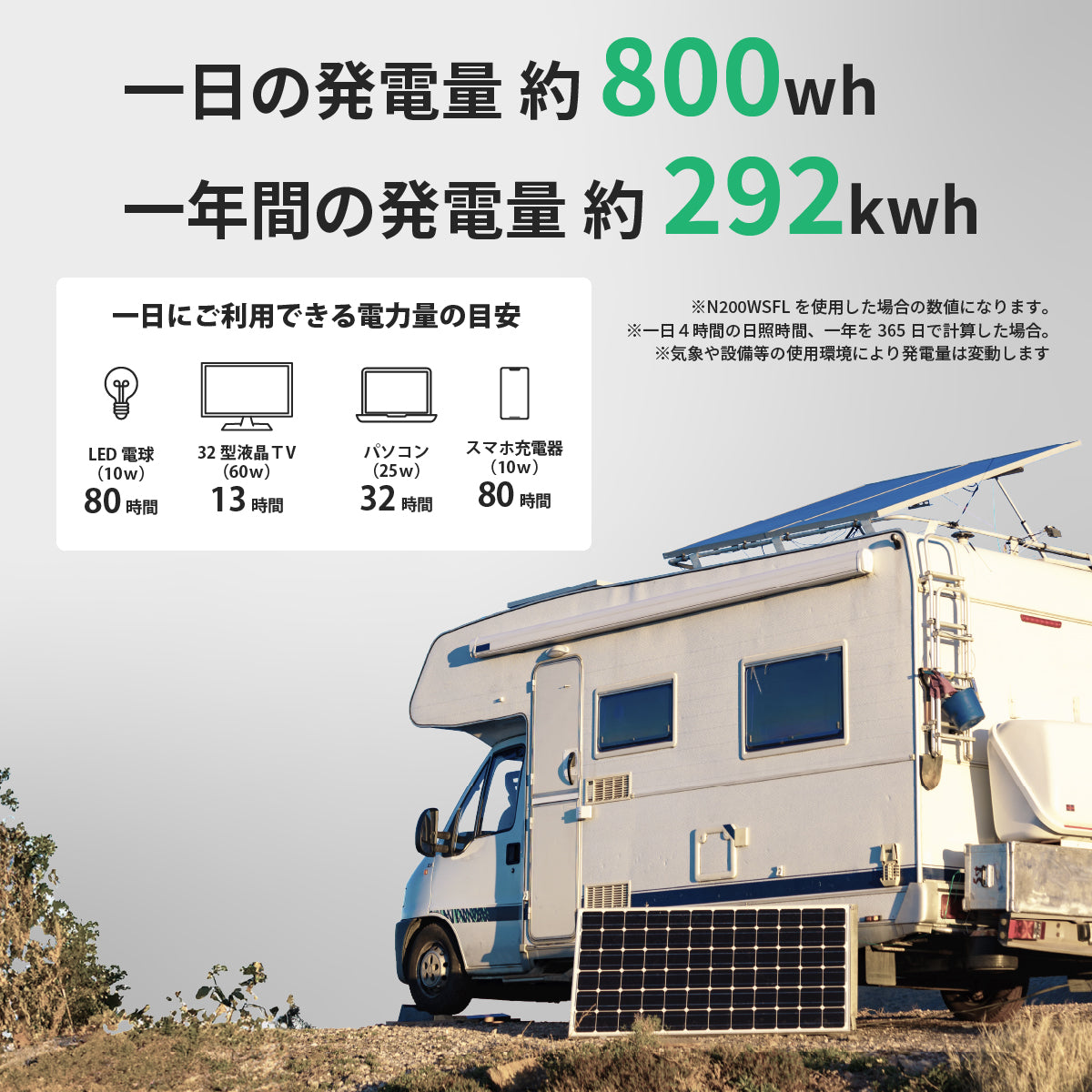 200W ベンダブルソーラーパネル N200WSFL