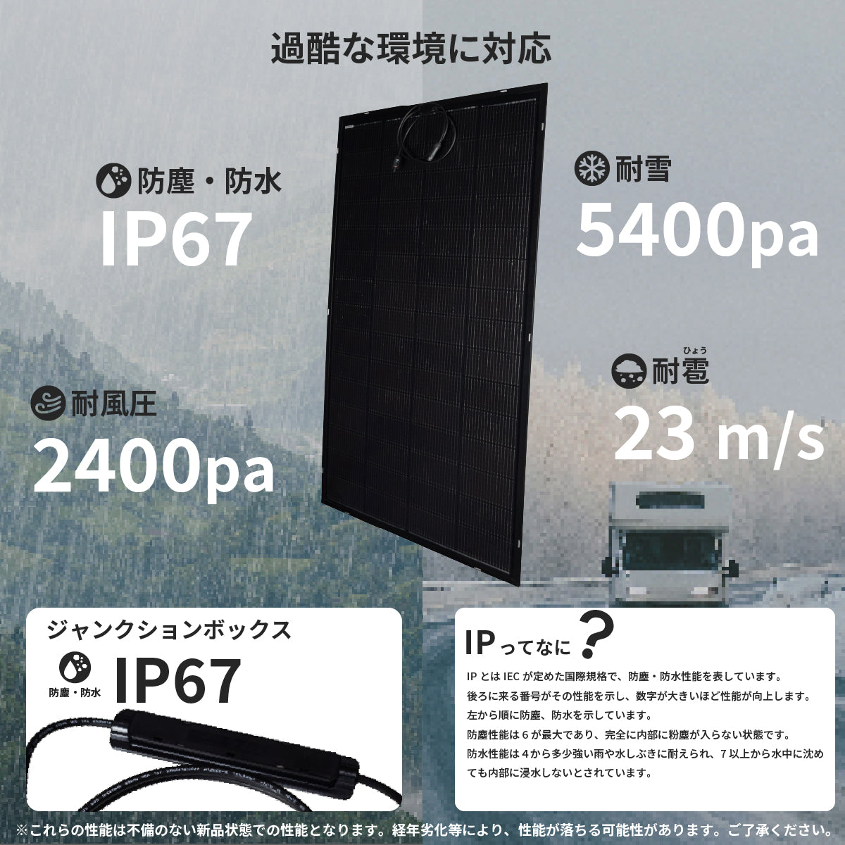 り*ん様 新品未開封 折りたたみ式ソーラーパネル300W 300W ベンダブルソーラーパネル N300WSFL – クレジード