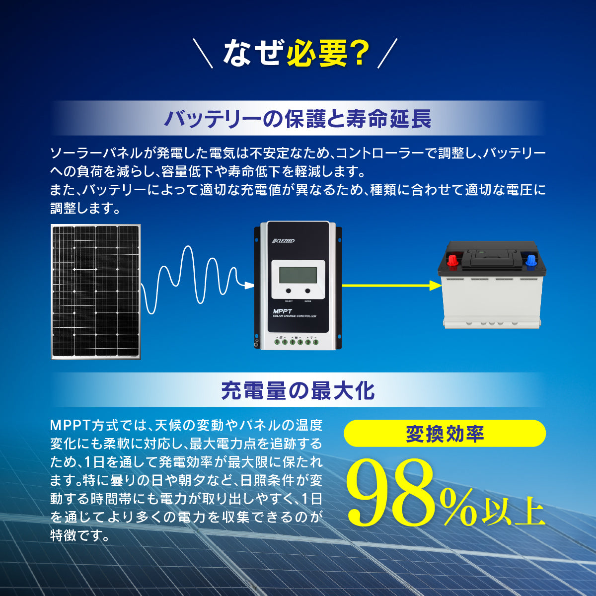 ソーラーチャージコントローラー MPPT20A