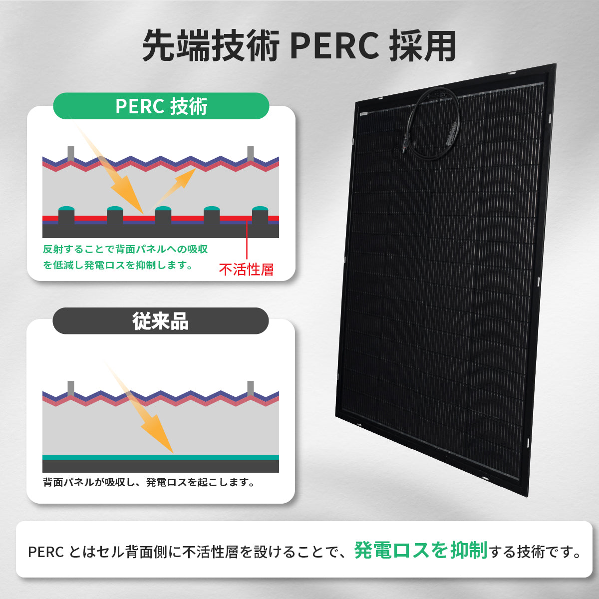 300W ベンダブルソーラーパネル N300WSFL – クレジード
