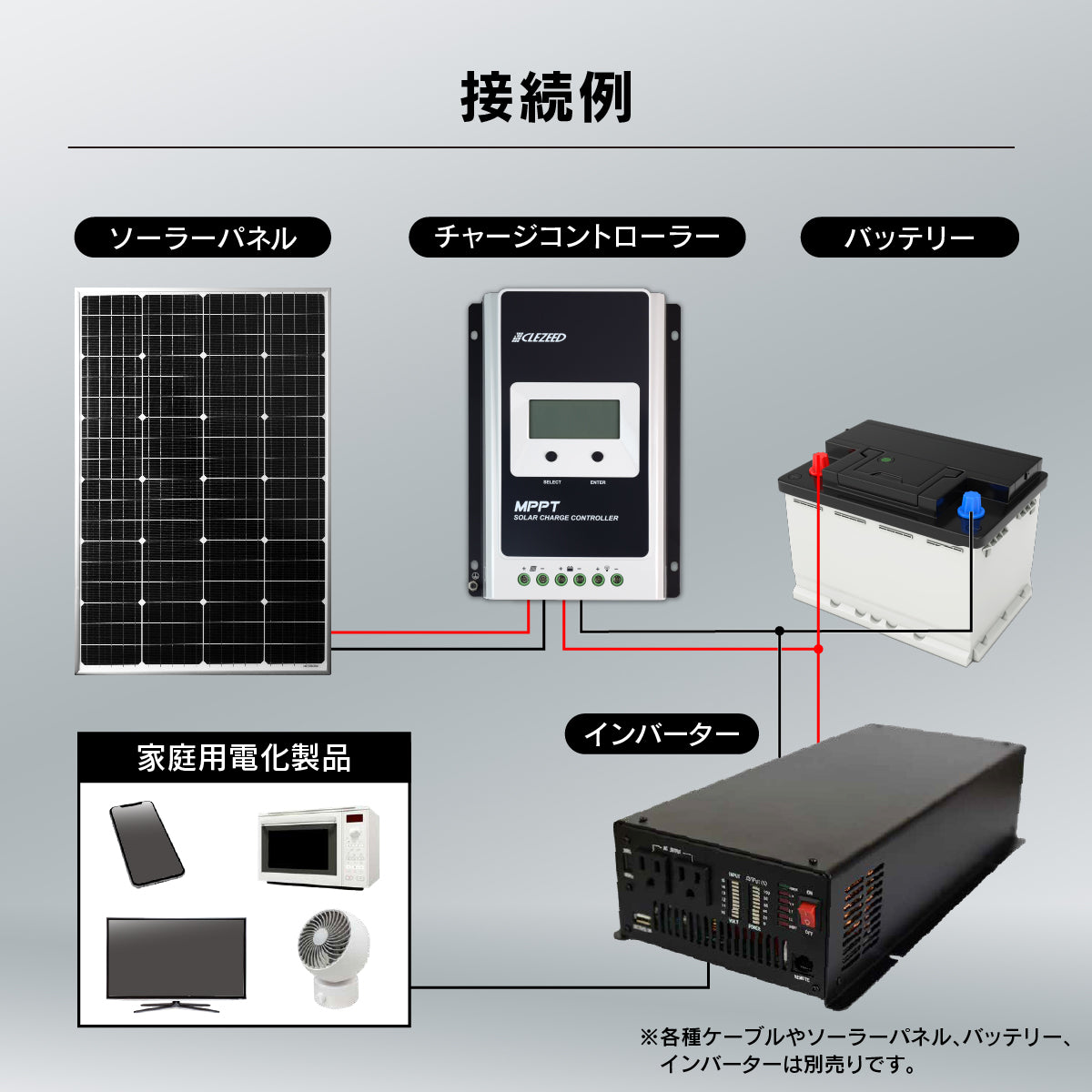ソーラーチャージコントローラー MPPT20A